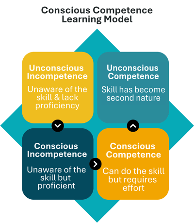 stages of competency